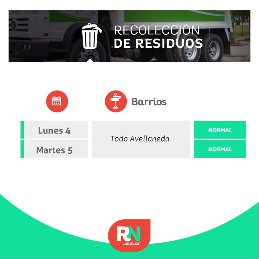 Lee más sobre el artículo Recolección de residuos durante el fin de semana de carnaval en Avellaneda