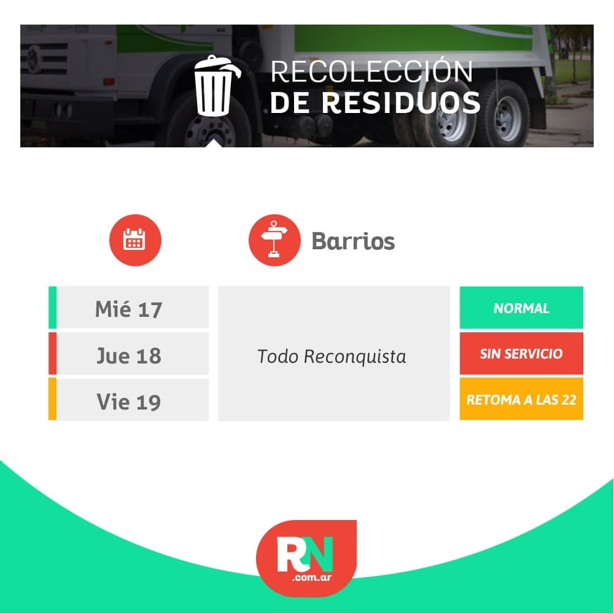 Lee más sobre el artículo Reconquista: recolección de residuos en Semana Santa