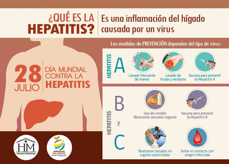 Campa A Informativa Para La Concientizaci N Y Prevenci N De La Hepatitis Regi Nnet