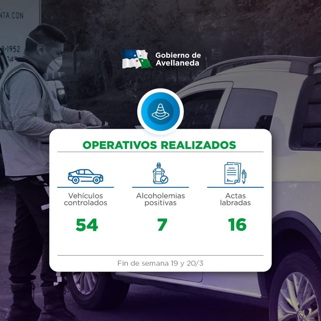 Lee más sobre el artículo Operativos de control vehicular y alcoholemia: activa presencia de Inspectores y personal policía en Avellaneda