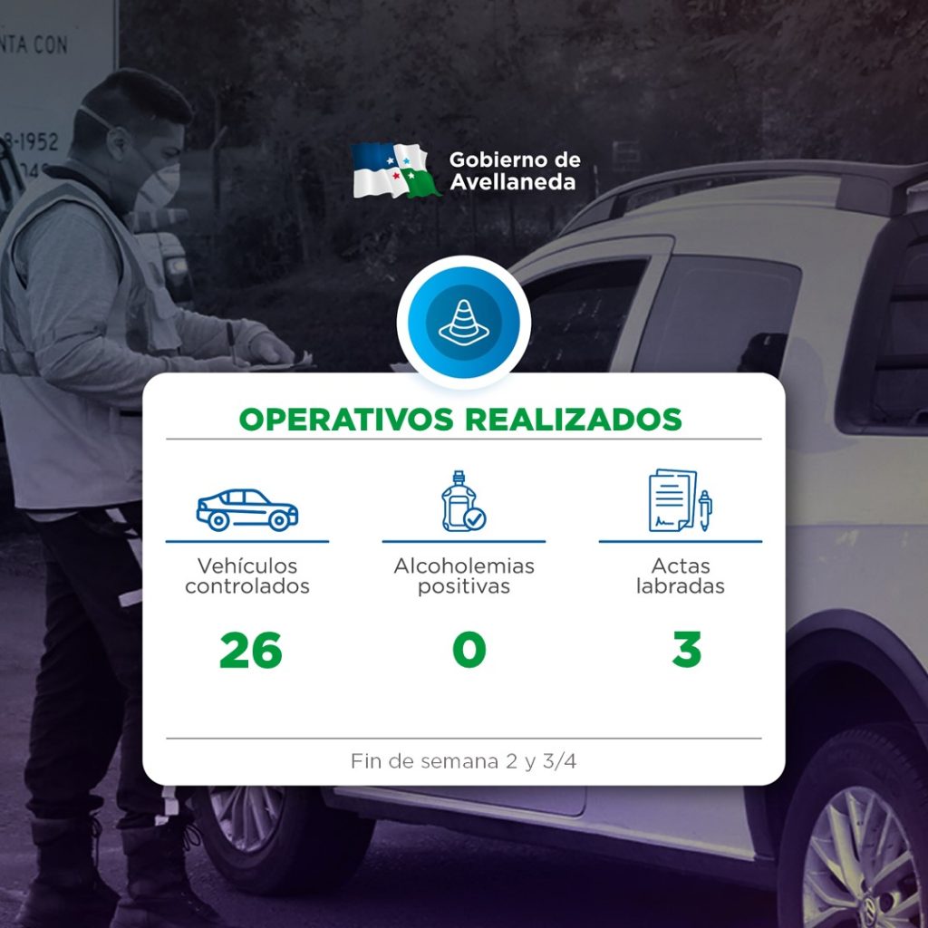 Lee más sobre el artículo Operativos de control vehicular y alcoholemia en Avellaneda
