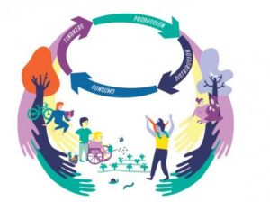 Lee más sobre el artículo REUNIONES DEL MERCADO SOCIAL POR RUBRO