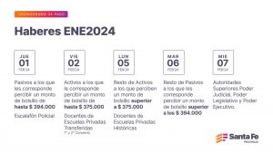 Lee más sobre el artículo Cronograma de pago de haberes del mes de enero para agentes públicos en la provincia