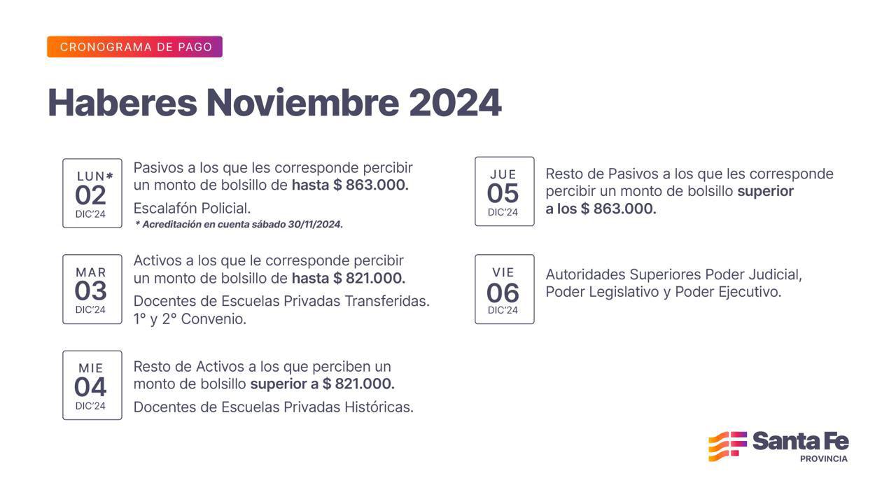 Lee más sobre el artículo Cronograma de pago de haberes de noviembre a trabajadores provinciales