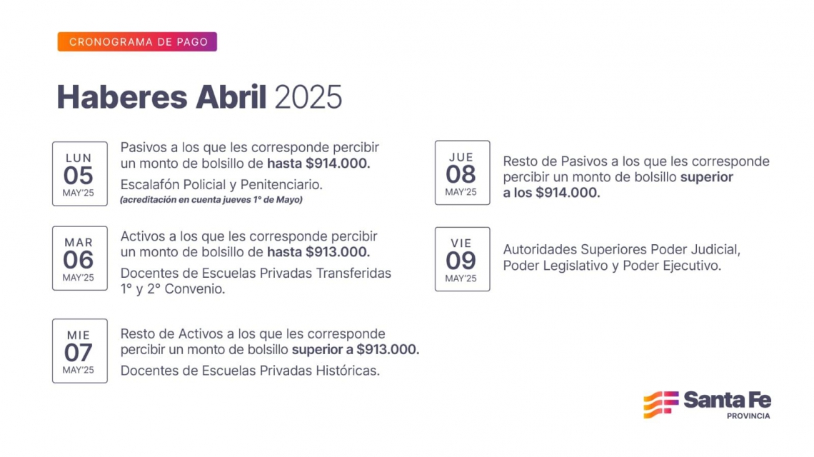 Lee más sobre el artículo Cronograma de pago de haberes de abril a trabajadores provinciales