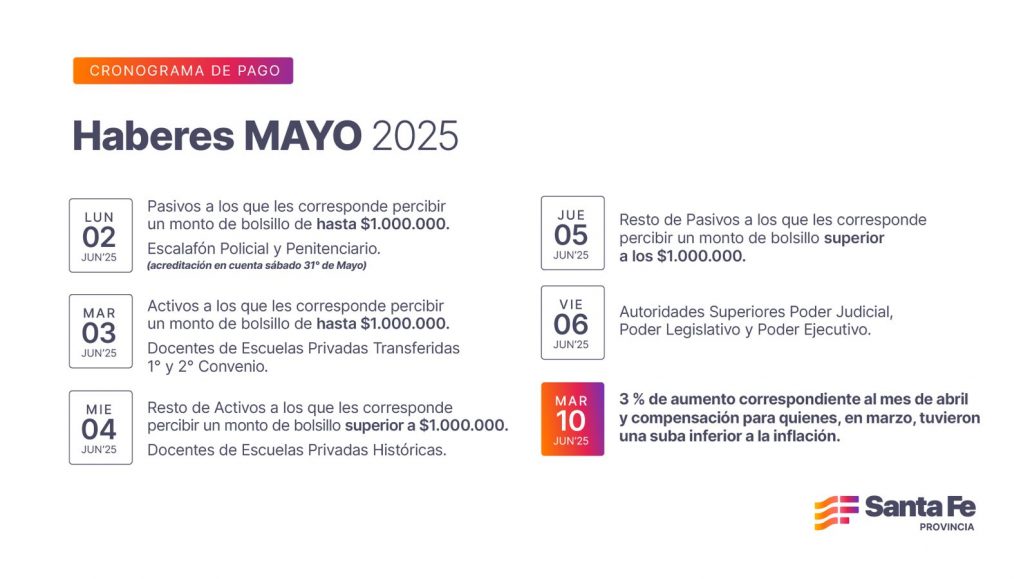 Cronograma de pago de haberes de mayo a trabajadores provinciales