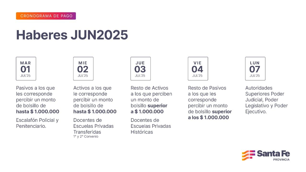 Lee más sobre el artículo Cronograma de pago de haberes de junio a trabajadores provinciales