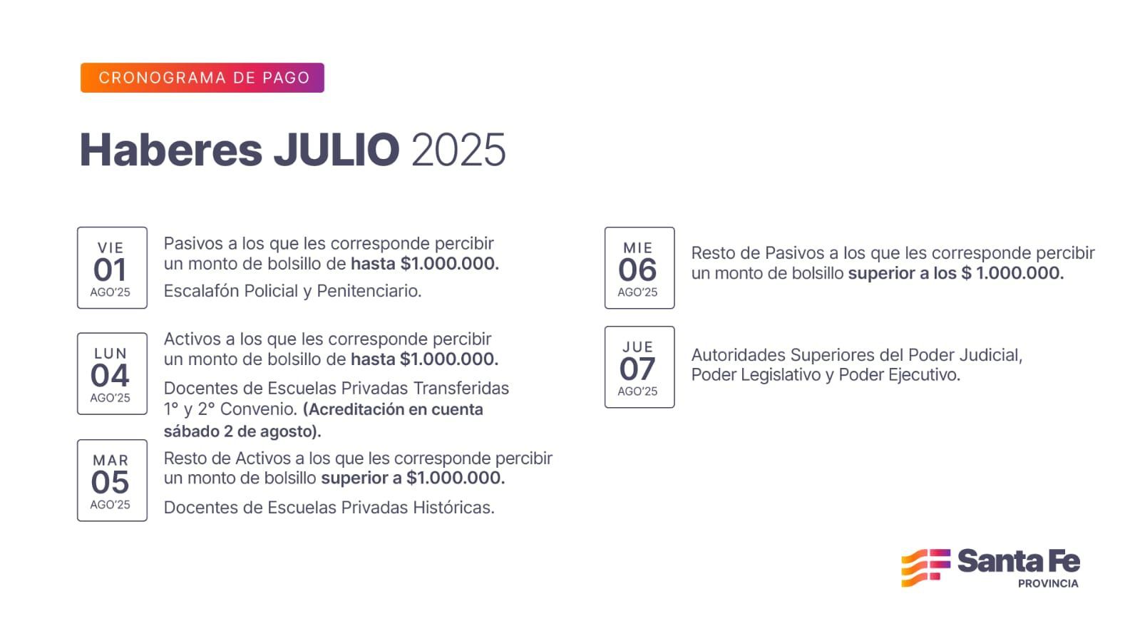 Cronograma de pago de haberes de julio a trabajadores provinciales