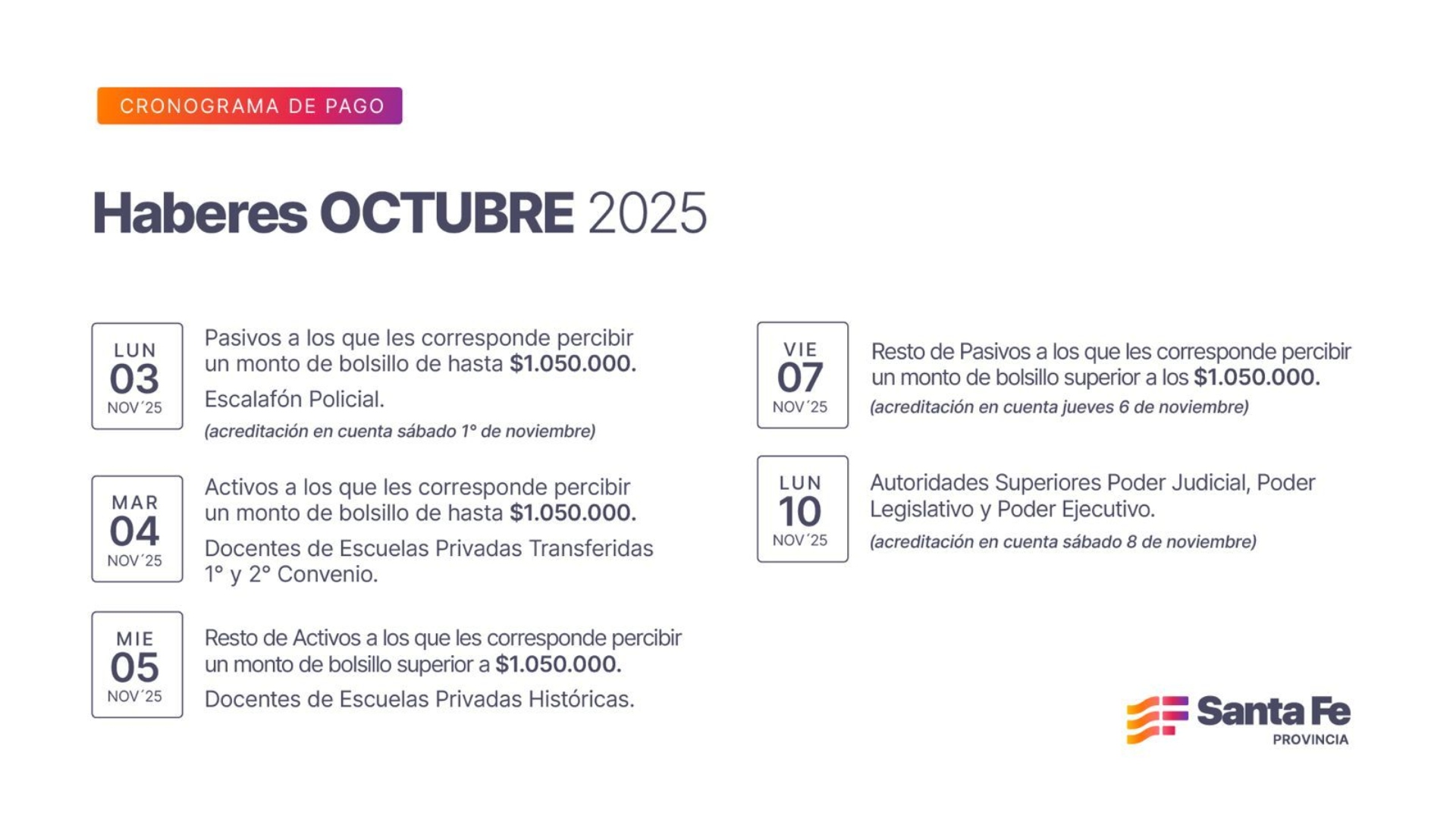 Cronograma de pago de haberes de octubre para trabajadores provinciales