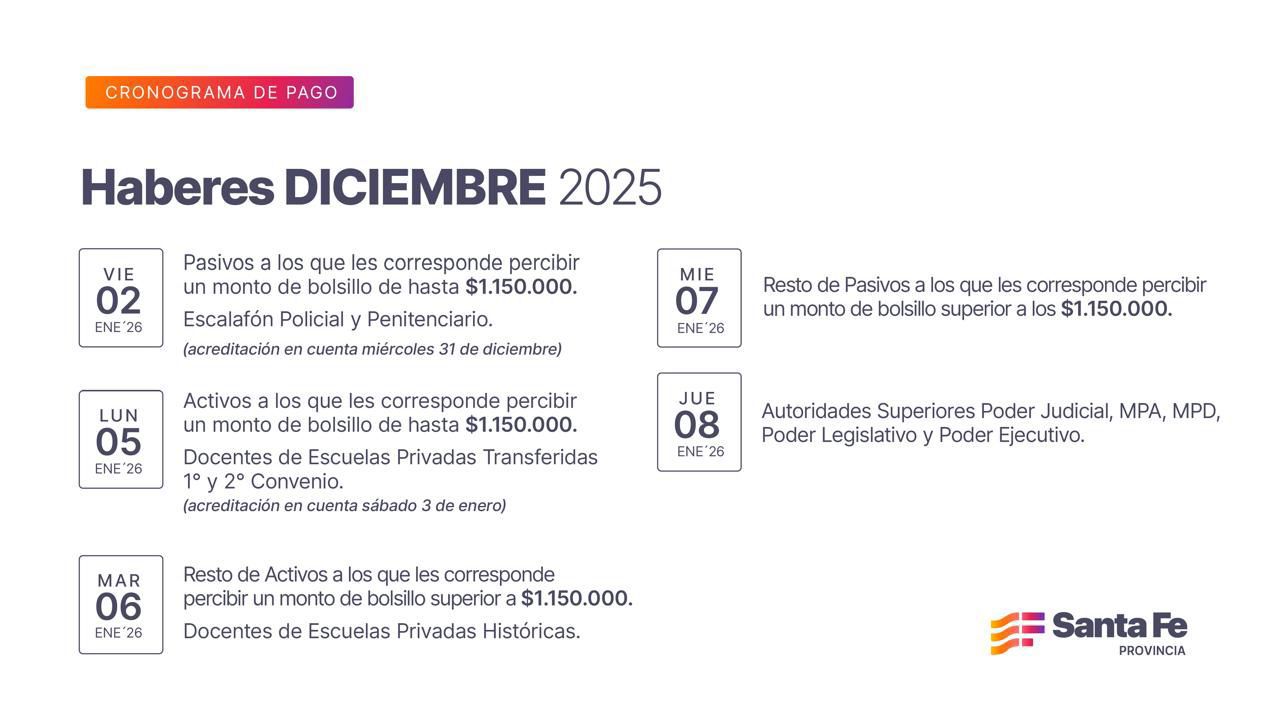 Lee más sobre el artículo Cronograma de pago de haberes de diciembre a trabajadores provinciales