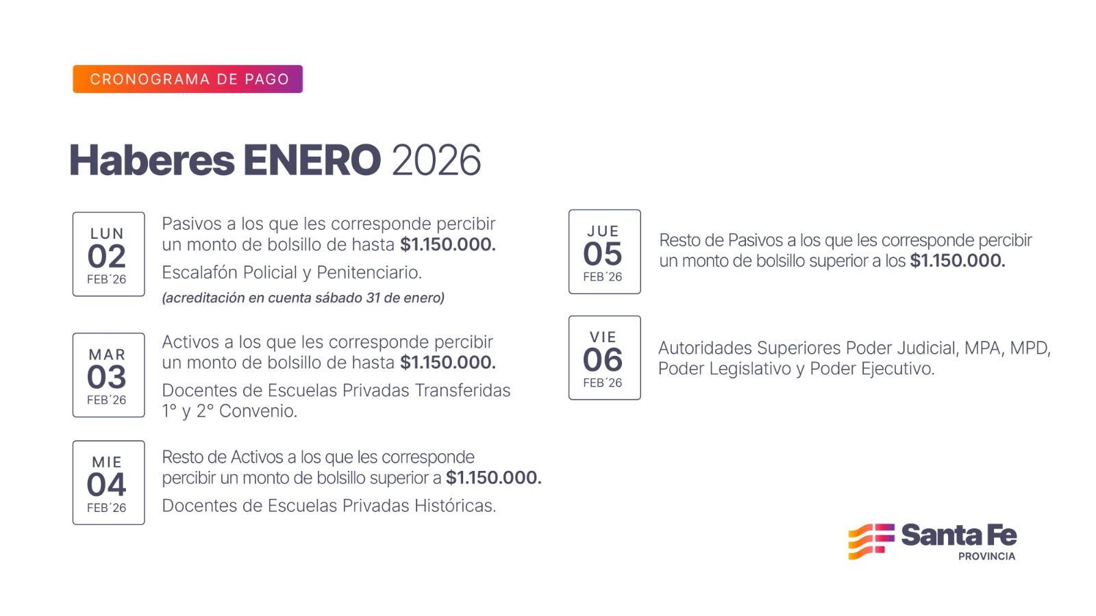 Lee más sobre el artículo Cronograma de pago de haberes de enero a trabajadores provinciales