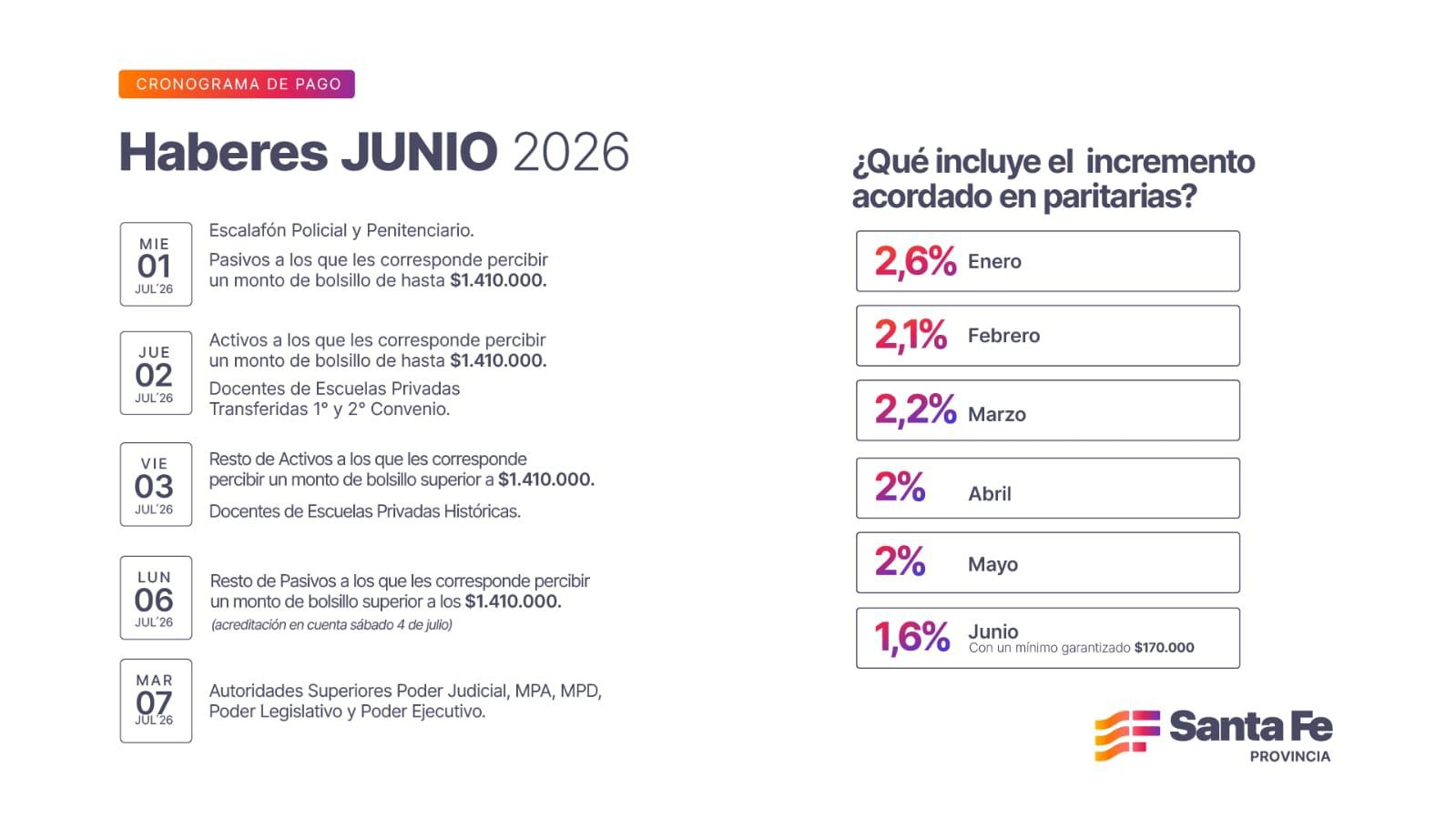 Lee más sobre el artículo Cronograma de pago de haberes de junio a trabajadores provinciales