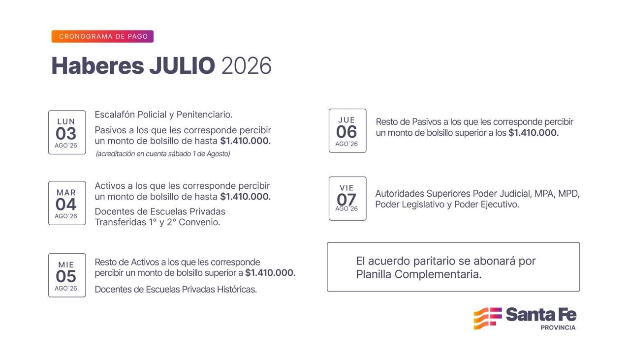 Comienza el pago de haberes de julio para trabajadores provinciales