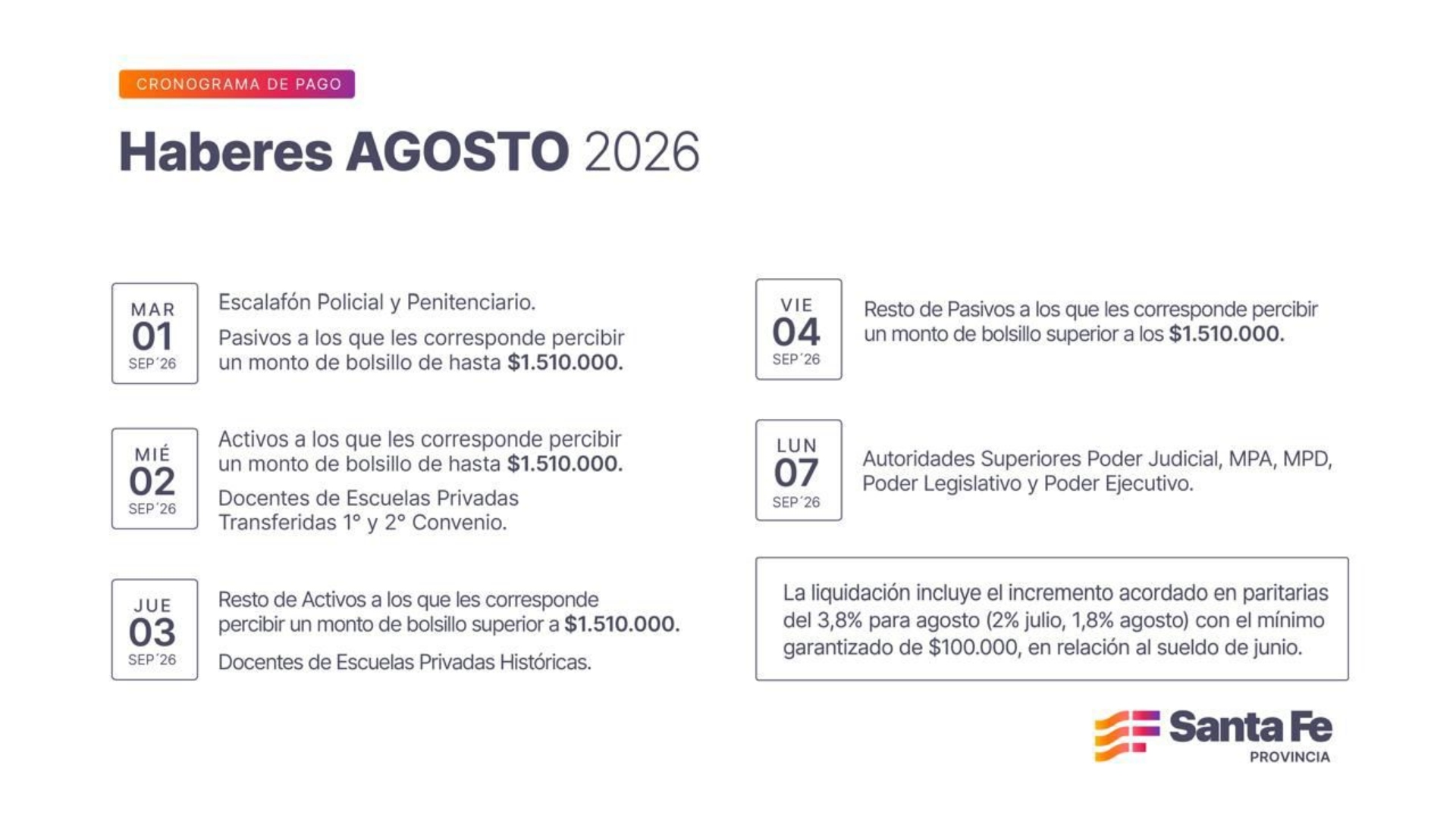 Lee más sobre el artículo Cronograma de pago de haberes de agosto a trabajadores provinciales