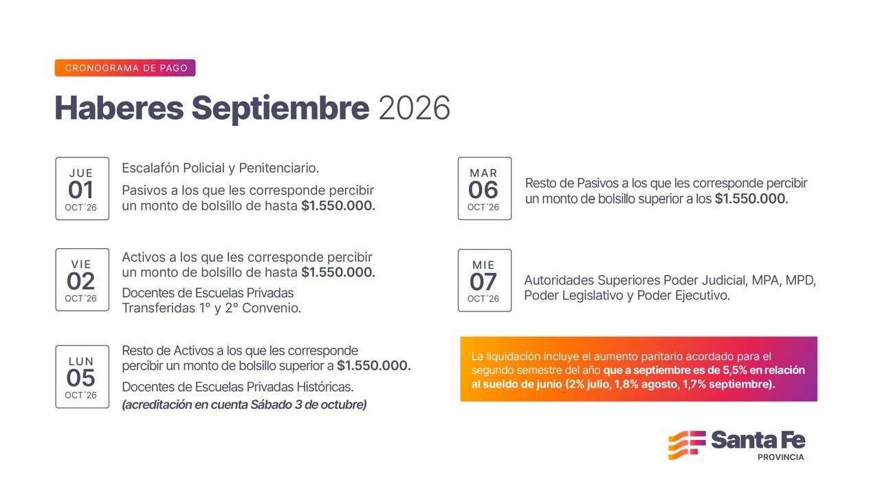 Cronograma de pago de haberes de septiembre a trabajadores provinciales